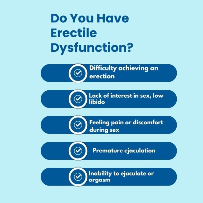 Erectile Dysfunction Symptoms